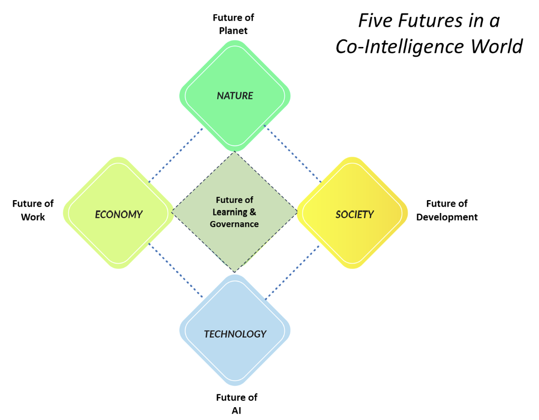 COIN Network overview illustration