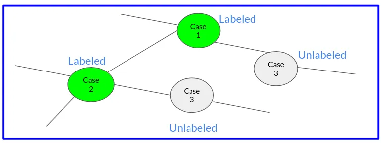 Explainable Graphs for Legal Judgement Prediction