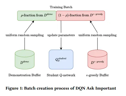 Inter-agent Transfer Learning in Communication-constrained Settings